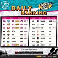 PMPL Indonesia S4 Grand Finals overall standings (Image via Krafton)